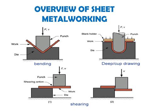 sheet metal work ppt